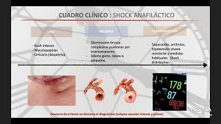 Conversatorio Shock Anafiláctico en Odontología
