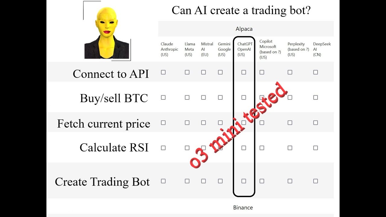 Can free ChatGPT o3 mini create a Trading Bot with RSI Strategy, vectorbt  and Alpaca API in Python?