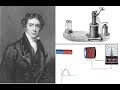 Faraday's law of Electromagnetic Induction