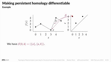 Topological Representation Learning for Structured and Unstructured Data