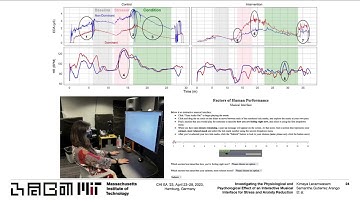 Investigating the Physiological and Psychological Effect of an Interactive Musical Interface for ...