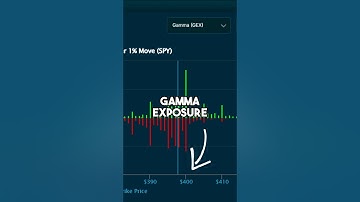 How to read Gamma Exposure on the Quant Data platform 🎯