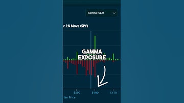 How to read Gamma Exposure on the Quant Data platform 🎯