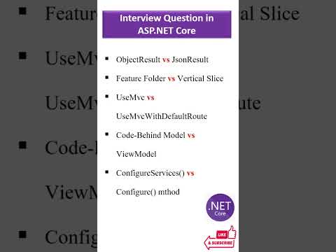 ASP.NET Core Interview Questions