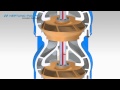 Neptuno Pumps® - Vertical Turbine Pump - Enclosed Shaft Assembly