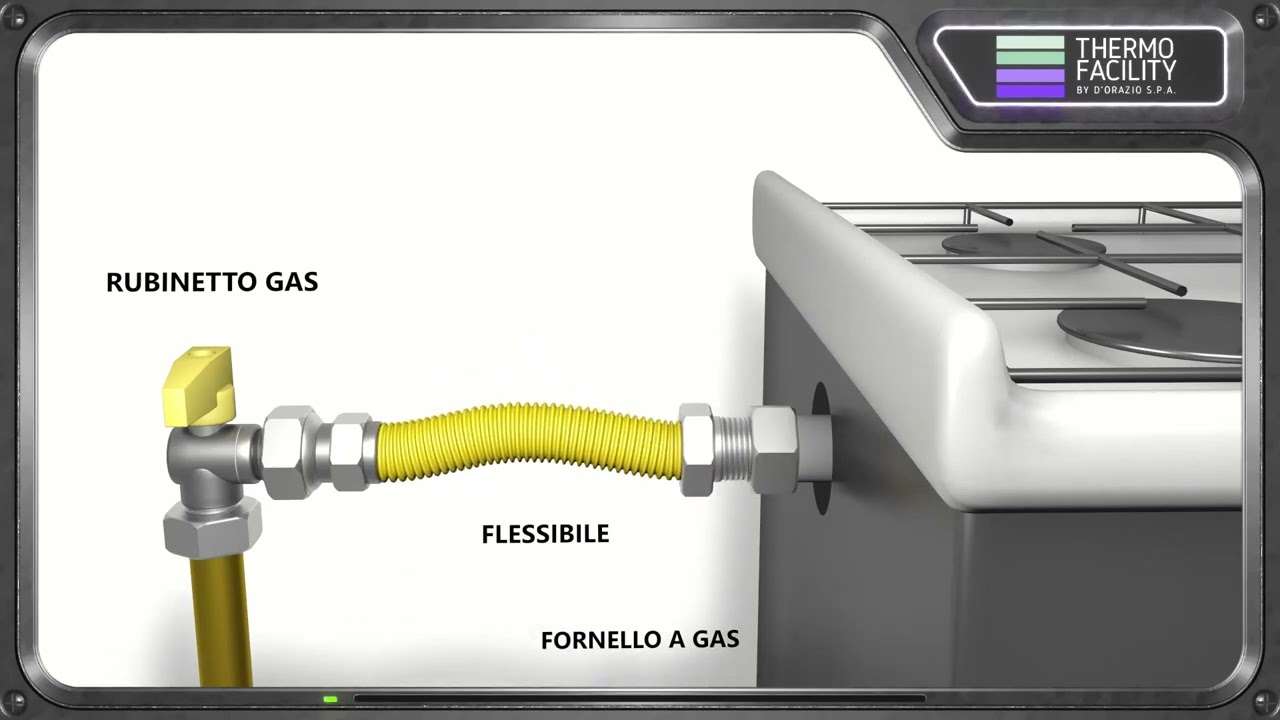 Impianti Gas domestici: come allacciare correttamente le