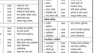 Geography part 1  theory Allahabad highcourt PS RO ARO CA EXAM 