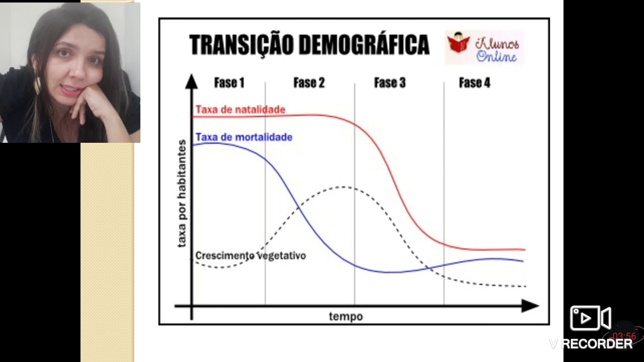 O Que Causa O Fenômeno Da Transição Demográfica
