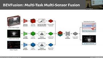 Efficient 3D Perception for Autonomous Vehicles   Zhijian Liu MIT