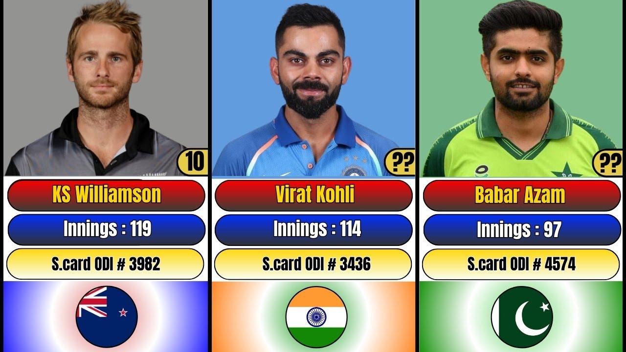 Fastest 5000 Runs In ODI History YouTube Fastest 5000 Runs In ODI History YouTube