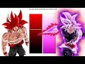 Evil Goku VS Black Goku POWER LEVELS All Forms 