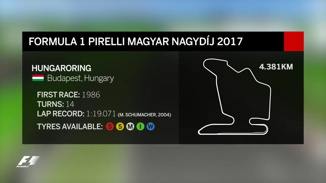 Vuelta Virtual - GP Hungria 2017