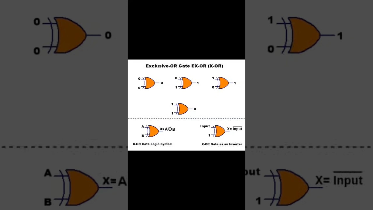 7486 Pinout Diagram