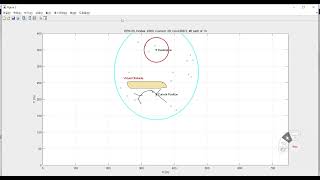 Uncertainty Prediction-Based COLREGs-Compliant Collision Avoidance of USV (Crossing)