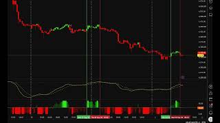 Green light, red light colour-coded trading on TradingView, cTrader, MetaTrader 5 and MetaTrader 4
