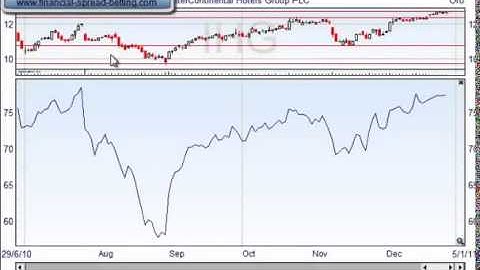 Basics Module 5 Accumulation Distribution YouTube YouTube YouTube