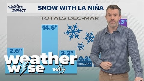 Using El Niño and La Niña trends to predict weather | Weather Wise