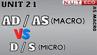 Famous AS Macro (Lecture 2.1):  Difference between AD/AS (macro) and D/S (micro) Net Worth