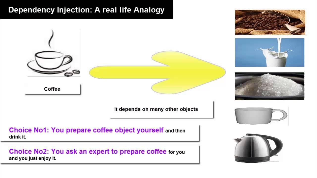 Object choices. Лапша hi. Object choices. Identity definition. What is identity.