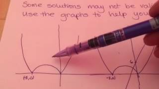 C3 Modulus equations and graphs
