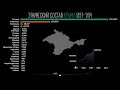 Этнический состав Крыма 1897-2014.Инфографика.Статистика.Население Крыма