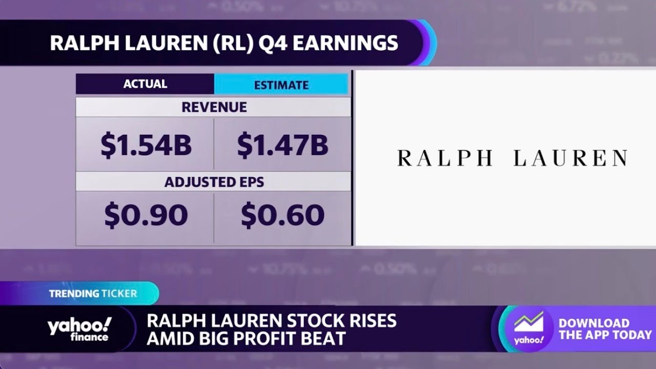 Ralph Lauren and Toll Brothers Stocks to watch May 25, 2023 YouTube