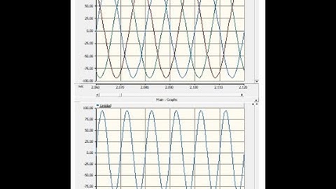 Single Phase Graph from Three Phase Using PSCAD