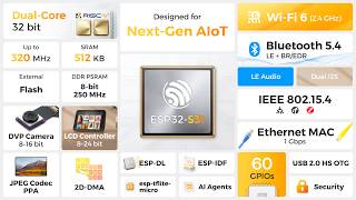 【ESP32-S31】Dual-Core RISC-V SoC with High-Performance Multi-Protocol Connectivity & HMI