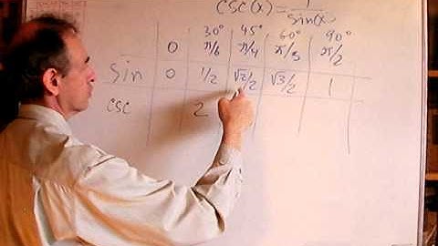 Unizor - Trigonometry - CSC of Important Angles