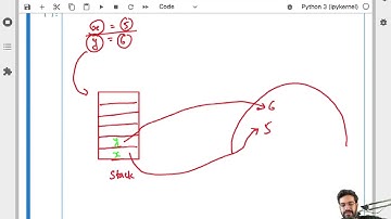 Stack and Heap memory