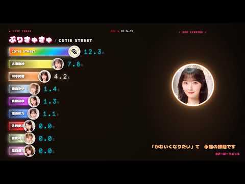 「ぷりきゅきゅ / CUTIE STREET」歌割り