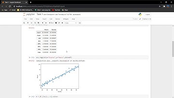 Predicting the percentage of a student based on number of study hours using Linear Regression Model.