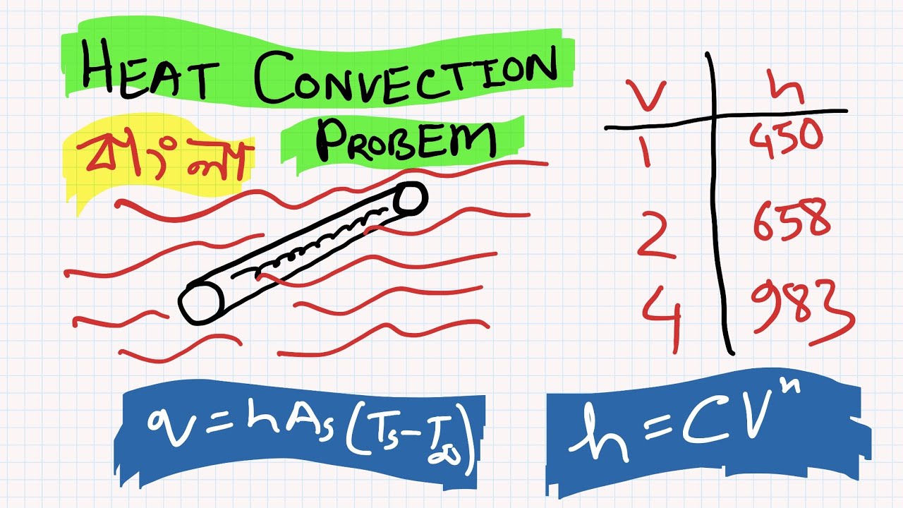 Heat Convection Problem 3 Heat Convection and Velocity Problem