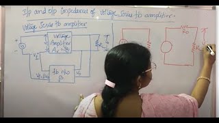 Input and Output Impedances of Voltage Series Feedback Amplifier