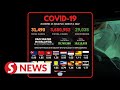 Covid-19: 31,490 new cases, 79 fatalities bring death toll to 33,384
