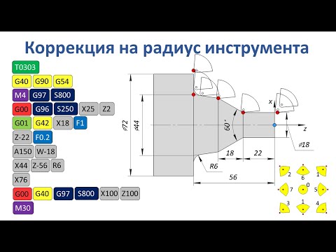 Коррекция на радиус инструмента при токарной обработке на станке с ЧПУ (см. закреп. комментарий)