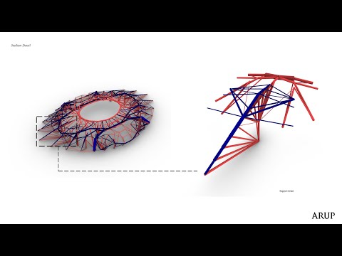 Identifying materially efficient structures using Peregrine