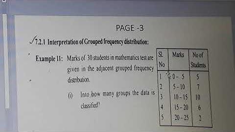 7)SDMYRRHS..8 Maths..(7) Fre.Dis.Tabkes and Graphs..tvsr