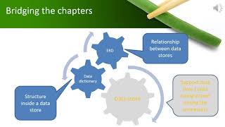 Data modeling: How does it relates to DFD