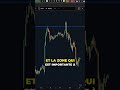 ⚠️ Alerte Ethereum : Correction en Cours - Ce Que Vous Devez Savoir