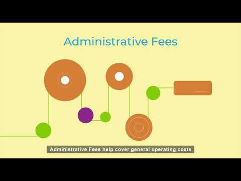 Fees and Expenses | Invest529