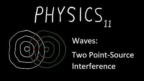 Waves 8: Two Point-Source Interference