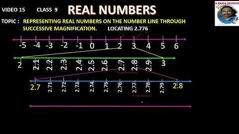 REAL NUMBERS-VISUALIZING RATIONAL NUMBERS BY SUCCESSIVE MAGNIFICATION- 9 CLASS- MATHS-AP STATE