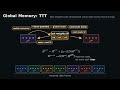 LoGeR Explained Hybrid Memory For 19 000 Frame 3D Reconstruction 