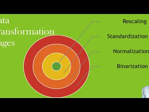 Data Transformation_Standardize data