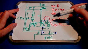 Qibec CPU: dynamic behaviour of subsystems
