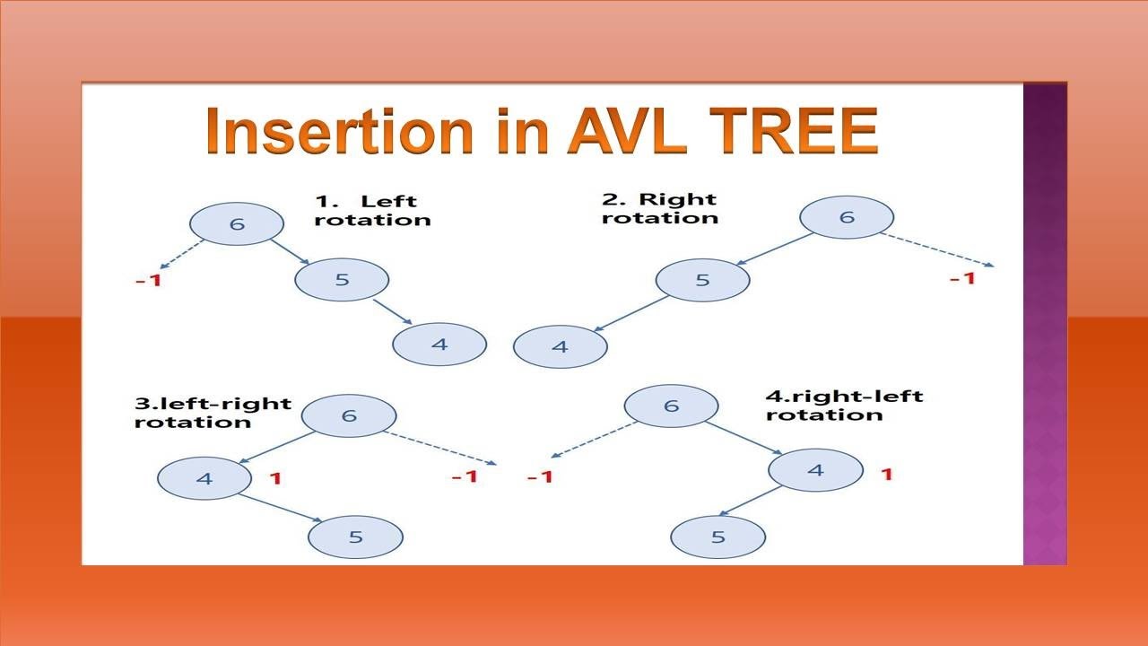 Insertion in AVL TREE - YouTube