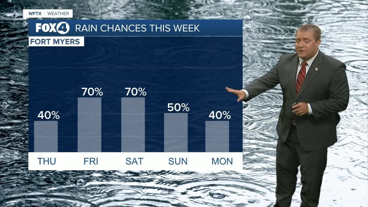 FORECAST: Rain chances expected to increase into the weekend - YouTube