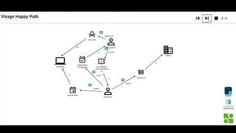 Visage Domain StoryTelling