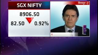 Market Countdown - CNBC Awaaz